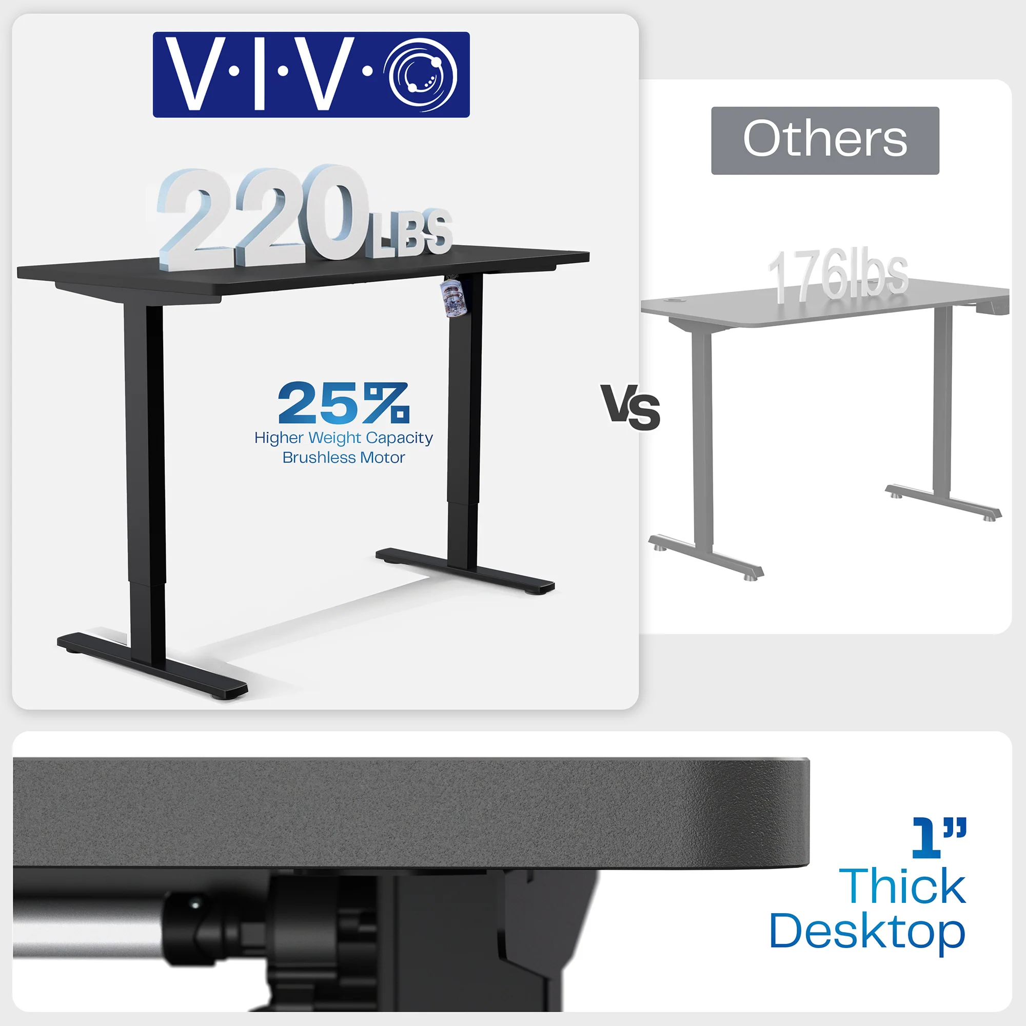 71" x 30" Electric Desk with Square Corner Top - Image 5