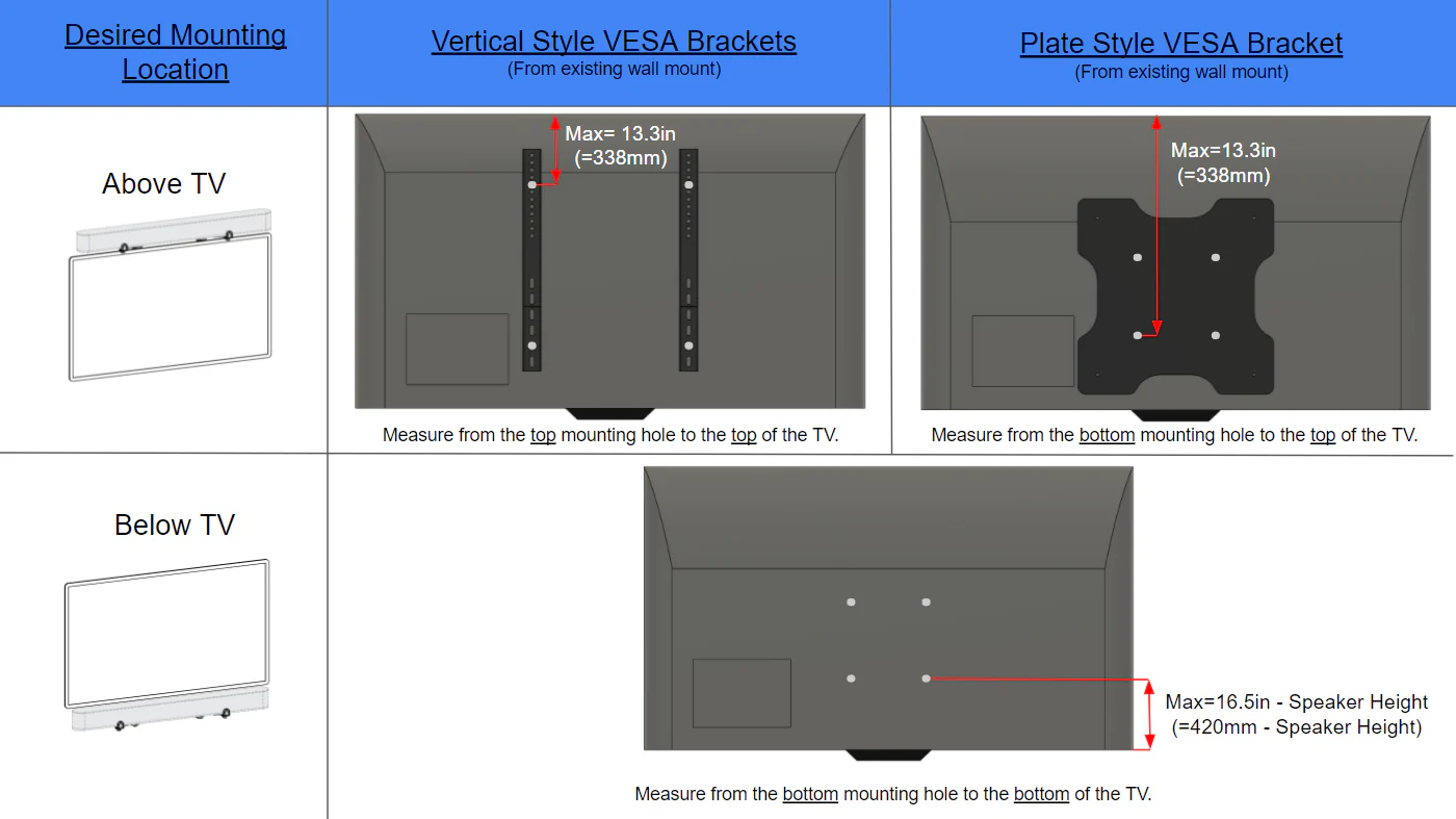 Soundbar Speaker TV Mount - Image 6